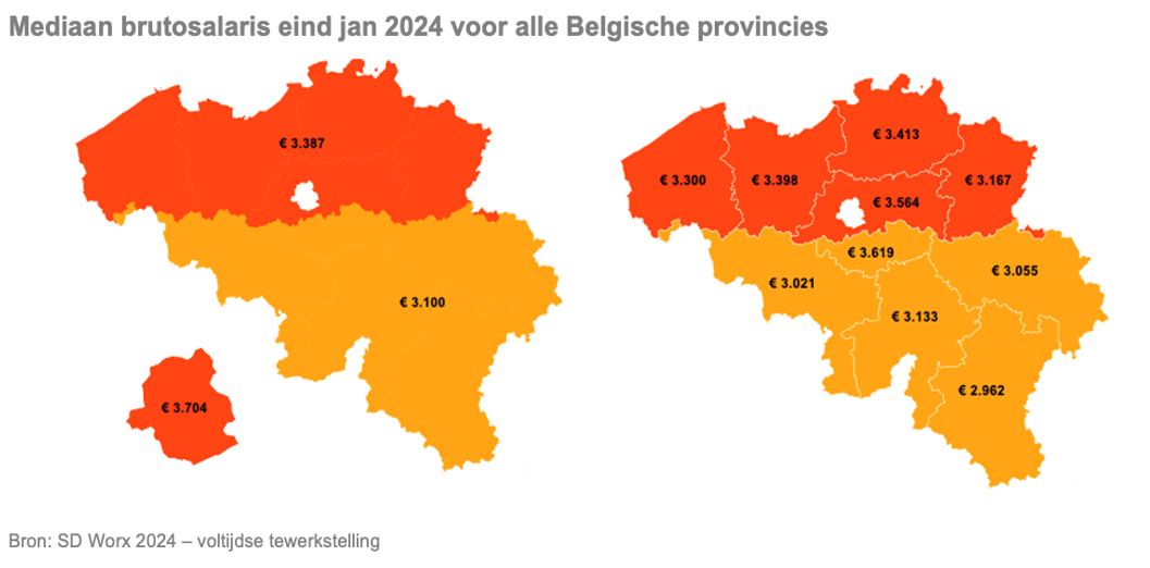 Doorsnee salaris gestegen naar 3.390 euro bruto per maand voor wie